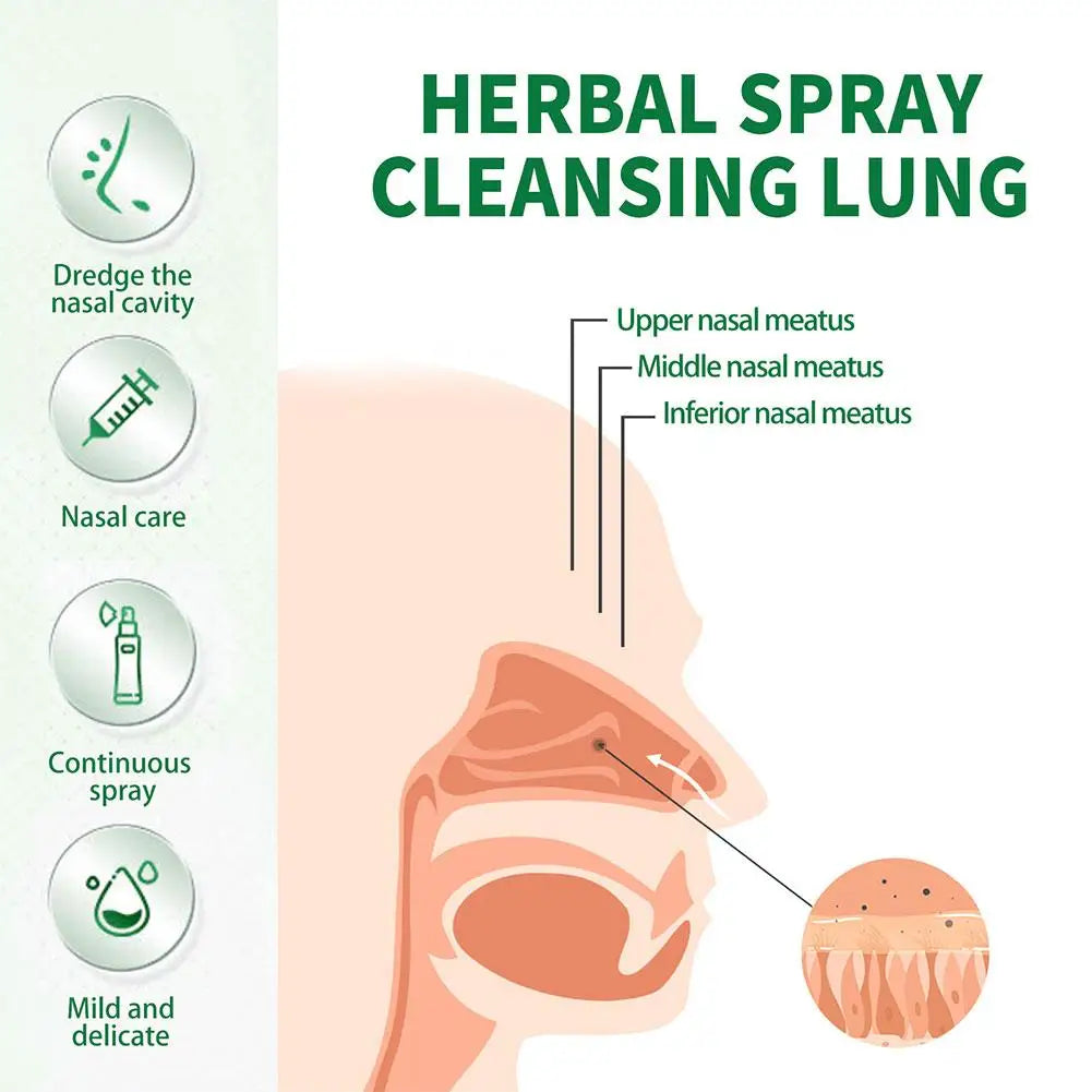 Birch Herbal Cleansing Lung Spray